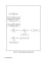 Preview for 52 page of Agilent Technologies 6571A Service Manual