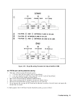 Preview for 73 page of Agilent Technologies 6571A Service Manual