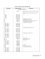 Preview for 87 page of Agilent Technologies 6571A Service Manual