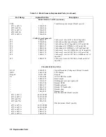 Preview for 88 page of Agilent Technologies 6571A Service Manual