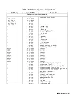 Preview for 89 page of Agilent Technologies 6571A Service Manual