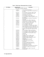 Preview for 90 page of Agilent Technologies 6571A Service Manual