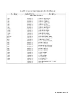 Preview for 93 page of Agilent Technologies 6571A Service Manual