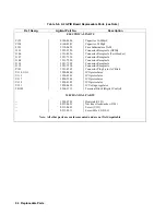 Preview for 94 page of Agilent Technologies 6571A Service Manual