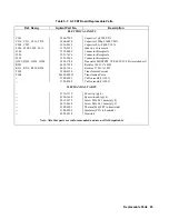 Preview for 95 page of Agilent Technologies 6571A Service Manual