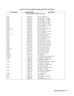 Preview for 97 page of Agilent Technologies 6571A Service Manual