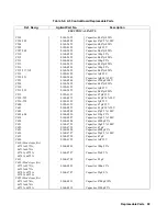 Preview for 99 page of Agilent Technologies 6571A Service Manual