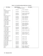 Preview for 100 page of Agilent Technologies 6571A Service Manual