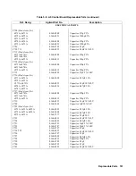 Preview for 101 page of Agilent Technologies 6571A Service Manual