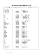 Preview for 102 page of Agilent Technologies 6571A Service Manual