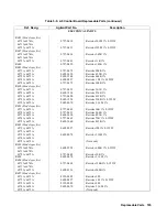 Preview for 105 page of Agilent Technologies 6571A Service Manual