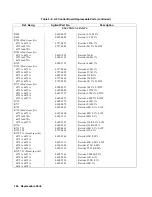 Preview for 106 page of Agilent Technologies 6571A Service Manual