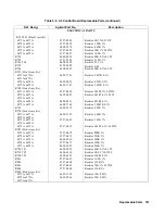 Preview for 107 page of Agilent Technologies 6571A Service Manual