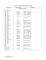 Предварительный просмотр 110 страницы Agilent Technologies 6571A Service Manual