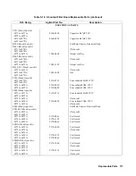 Preview for 111 page of Agilent Technologies 6571A Service Manual