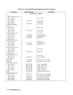 Preview for 112 page of Agilent Technologies 6571A Service Manual