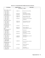 Preview for 113 page of Agilent Technologies 6571A Service Manual