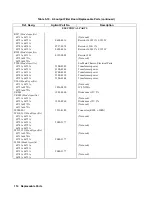 Preview for 114 page of Agilent Technologies 6571A Service Manual