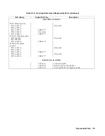 Preview for 115 page of Agilent Technologies 6571A Service Manual