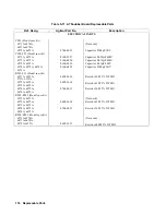 Preview for 116 page of Agilent Technologies 6571A Service Manual