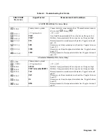 Preview for 119 page of Agilent Technologies 6571A Service Manual