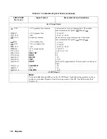 Preview for 120 page of Agilent Technologies 6571A Service Manual