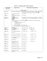 Preview for 121 page of Agilent Technologies 6571A Service Manual