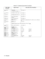 Preview for 122 page of Agilent Technologies 6571A Service Manual