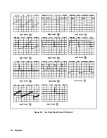 Preview for 124 page of Agilent Technologies 6571A Service Manual