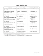 Preview for 13 page of Agilent Technologies 66000A Service Manual