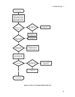 Preview for 31 page of Agilent Technologies 6611C Service Manual