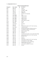 Preview for 52 page of Agilent Technologies 6611C Service Manual