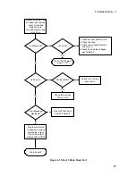 Preview for 23 page of Agilent Technologies 6612B Service Manual