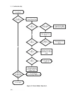 Preview for 24 page of Agilent Technologies 6612B Service Manual