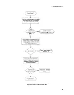 Preview for 25 page of Agilent Technologies 6612B Service Manual