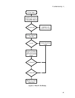 Preview for 27 page of Agilent Technologies 6612B Service Manual