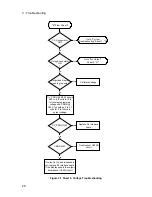 Preview for 28 page of Agilent Technologies 6612B Service Manual