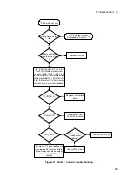 Preview for 29 page of Agilent Technologies 6612B Service Manual