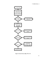 Preview for 31 page of Agilent Technologies 6612B Service Manual