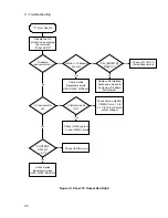 Preview for 32 page of Agilent Technologies 6612B Service Manual