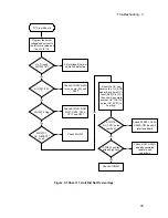 Preview for 33 page of Agilent Technologies 6612B Service Manual