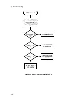 Preview for 34 page of Agilent Technologies 6612B Service Manual