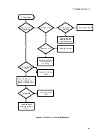 Preview for 35 page of Agilent Technologies 6612B Service Manual