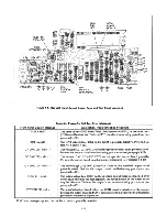 Preview for 55 page of Agilent Technologies 6621A Service Manual