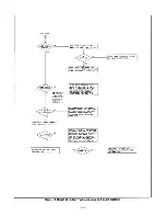 Preview for 61 page of Agilent Technologies 6621A Service Manual