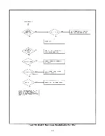 Preview for 88 page of Agilent Technologies 6621A Service Manual