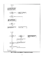 Preview for 91 page of Agilent Technologies 6621A Service Manual