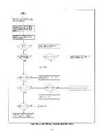 Preview for 93 page of Agilent Technologies 6621A Service Manual