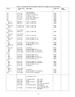 Preview for 108 page of Agilent Technologies 6621A Service Manual