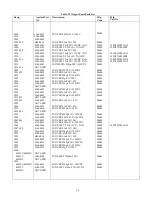 Preview for 112 page of Agilent Technologies 6621A Service Manual